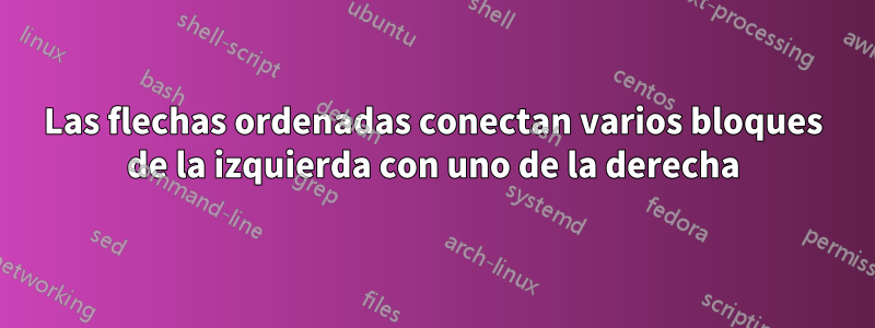 Las flechas ordenadas conectan varios bloques de la izquierda con uno de la derecha