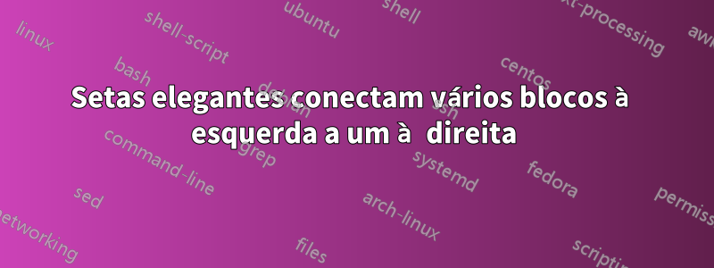 Setas elegantes conectam vários blocos à esquerda a um à direita