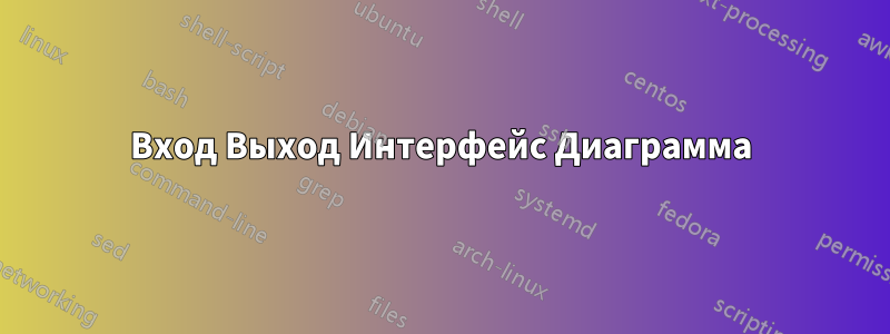 Вход Выход Интерфейс Диаграмма