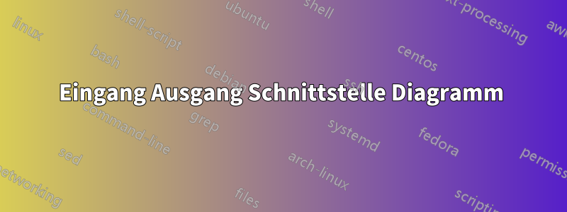 Eingang Ausgang Schnittstelle Diagramm