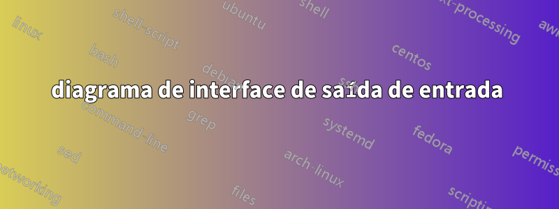 diagrama de interface de saída de entrada