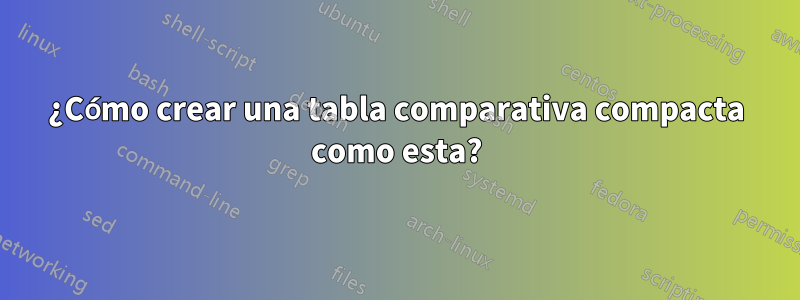 ¿Cómo crear una tabla comparativa compacta como esta?