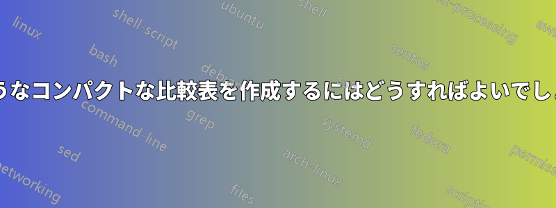 このようなコンパクトな比較表を作成するにはどうすればよいでしょうか?