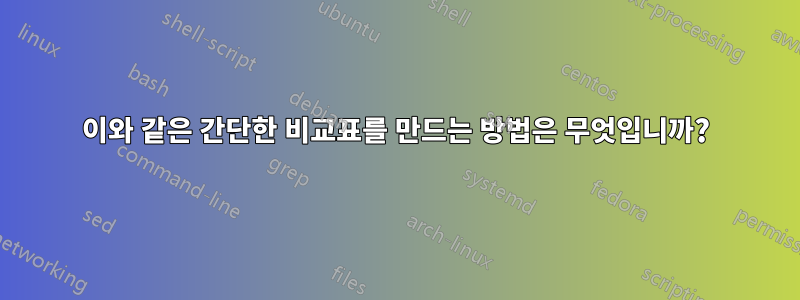 이와 같은 간단한 비교표를 만드는 방법은 무엇입니까?