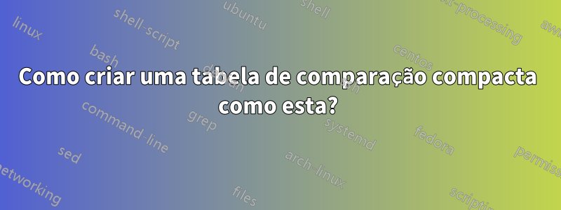 Como criar uma tabela de comparação compacta como esta?