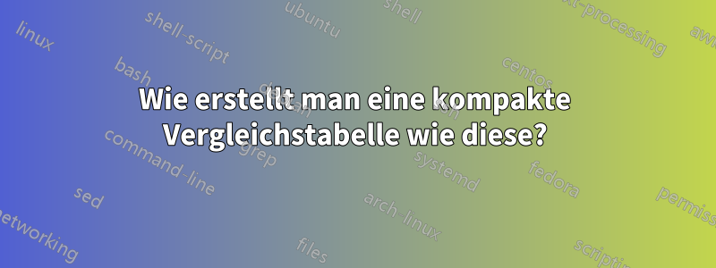 Wie erstellt man eine kompakte Vergleichstabelle wie diese?