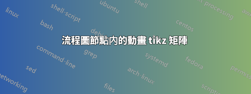 流程圖節點內的動畫 tikz 矩陣