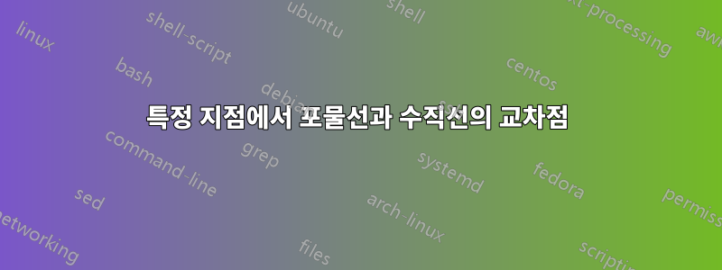 특정 지점에서 포물선과 수직선의 교차점