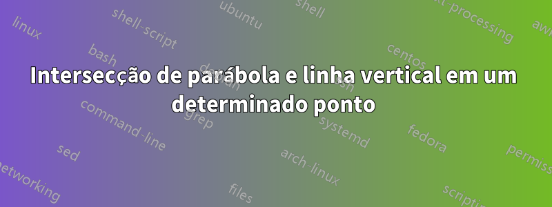 Intersecção de parábola e linha vertical em um determinado ponto