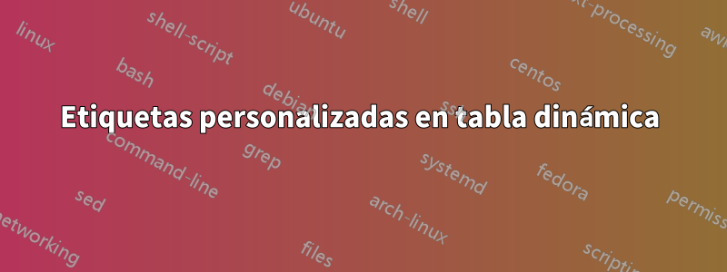 Etiquetas personalizadas en tabla dinámica