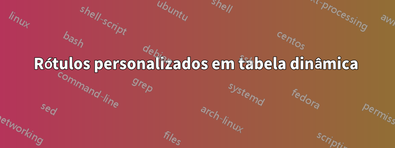 Rótulos personalizados em tabela dinâmica