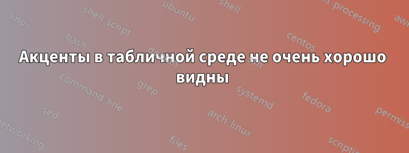 Акценты в табличной среде не очень хорошо видны