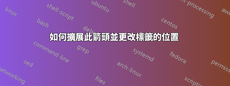 如何擴展此箭頭並更改標籤的位置