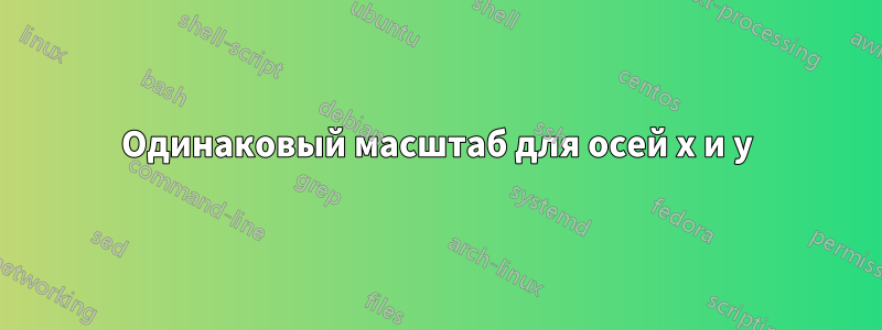 Одинаковый масштаб для осей x и y