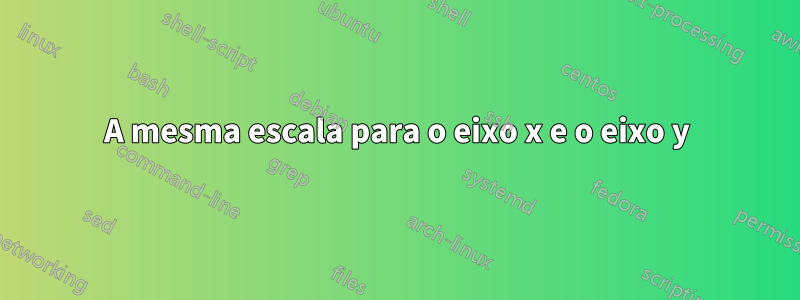 A mesma escala para o eixo x e o eixo y