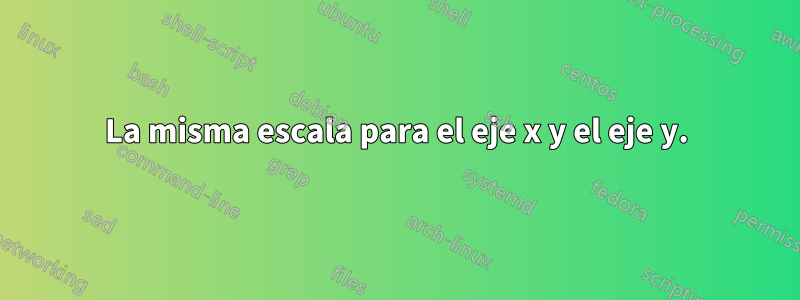 La misma escala para el eje x y el eje y.