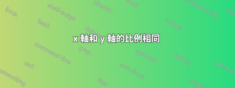 x 軸和 y 軸的比例相同