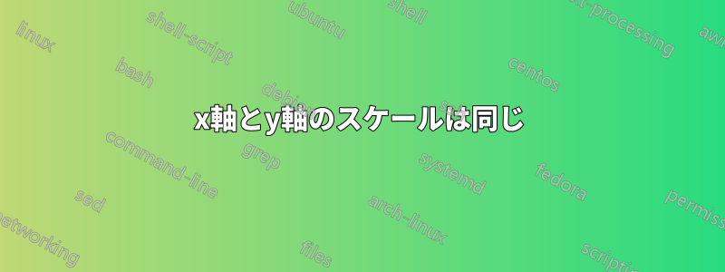 x軸とy軸のスケールは同じ