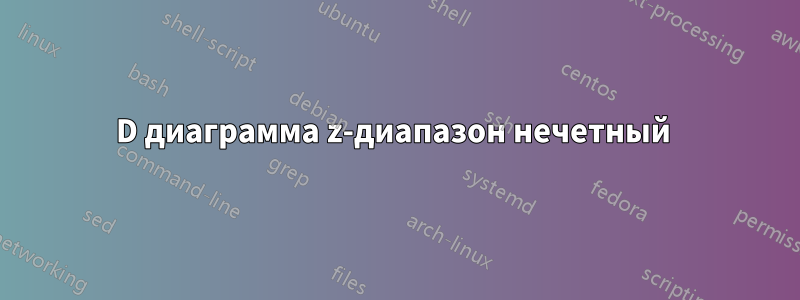 3D диаграмма z-диапазон нечетный 