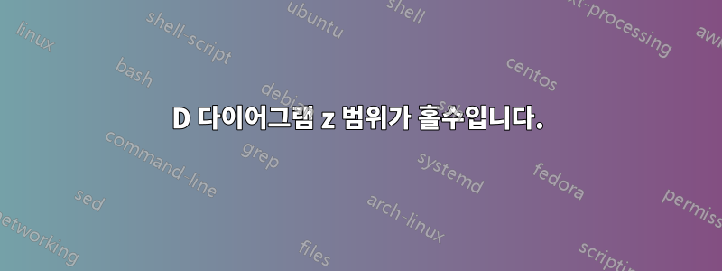 3D 다이어그램 z 범위가 홀수입니다.