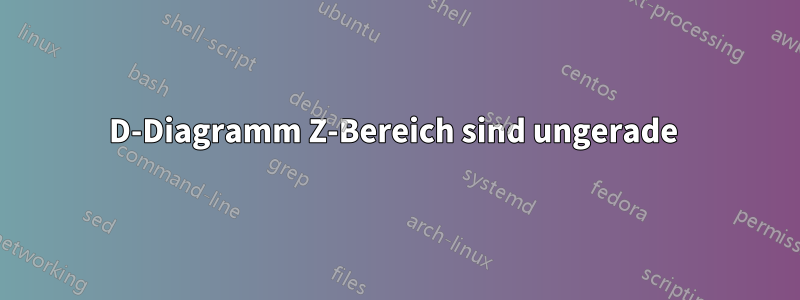 3D-Diagramm Z-Bereich sind ungerade 