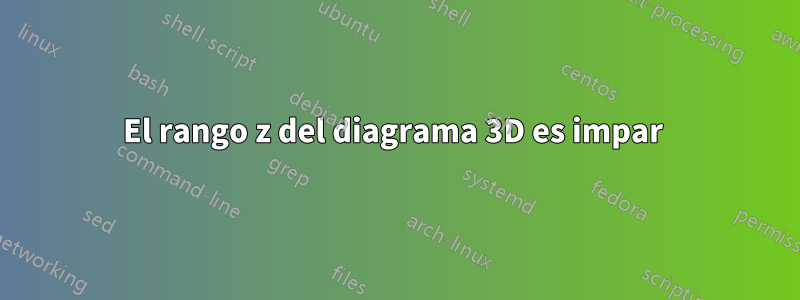 El rango z del diagrama 3D es impar 