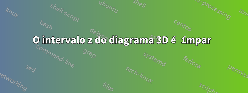 O intervalo z do diagrama 3D é ímpar 