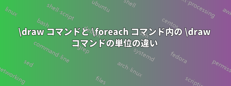 \draw コマンドと \foreach コマンド内の \draw コマンドの単位の違い