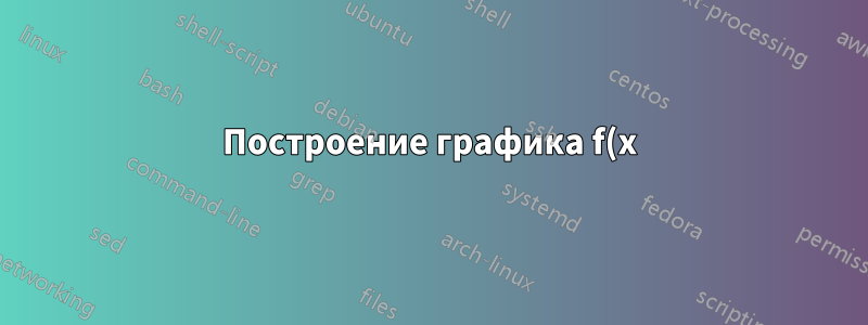 Построение графика f(x)= sin ^-1(x) возвращает ошибку!