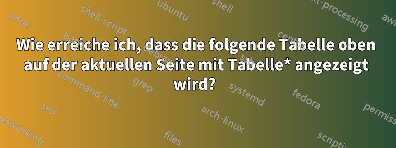 Wie erreiche ich, dass die folgende Tabelle oben auf der aktuellen Seite mit Tabelle* angezeigt wird? 