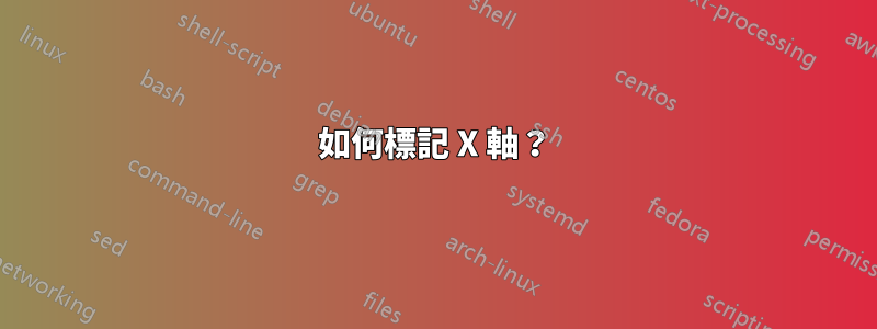 如何標記 X 軸？