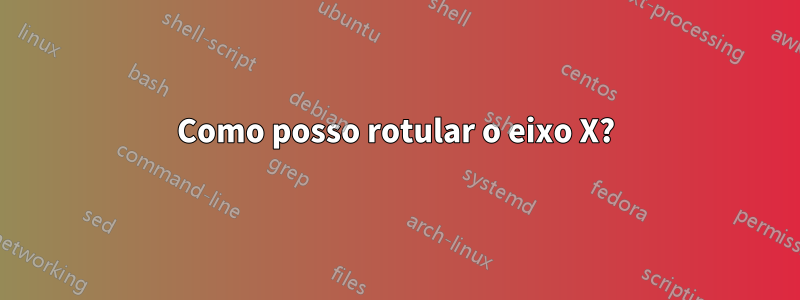 Como posso rotular o eixo X?