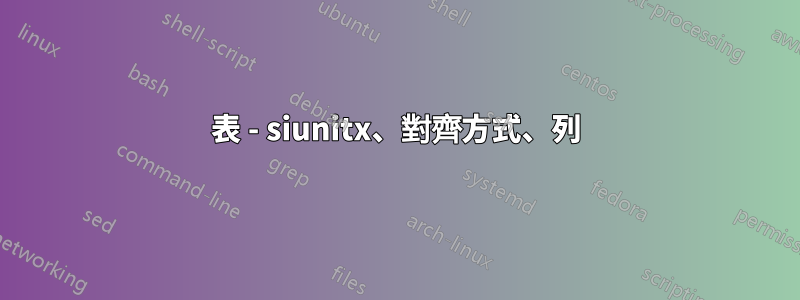 表 - siunitx、對齊方式、列