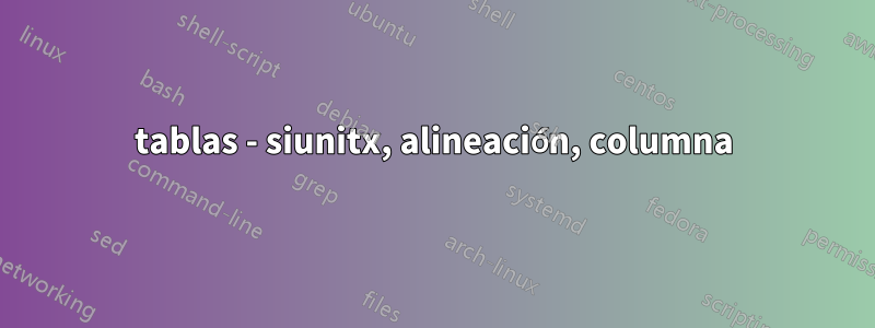 tablas - siunitx, alineación, columna