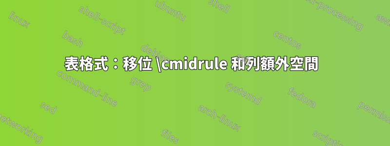 表格式：移位 \cmidrule 和列額外空間 