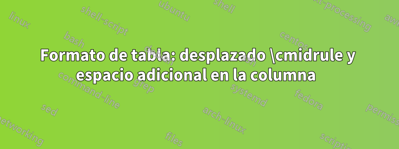 Formato de tabla: desplazado \cmidrule y espacio adicional en la columna 