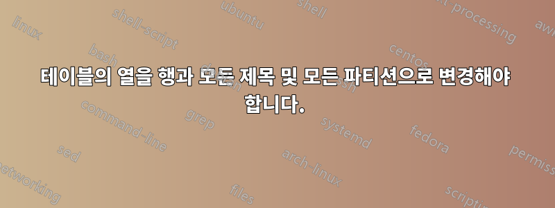 테이블의 열을 행과 모든 제목 및 모든 파티션으로 변경해야 합니다.