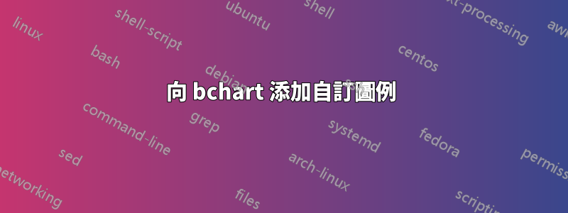 向 bchart 添加自訂圖例