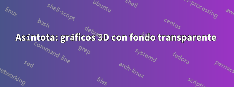 Asíntota: gráficos 3D con fondo transparente