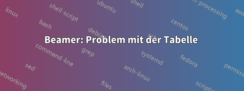 Beamer: Problem mit der Tabelle