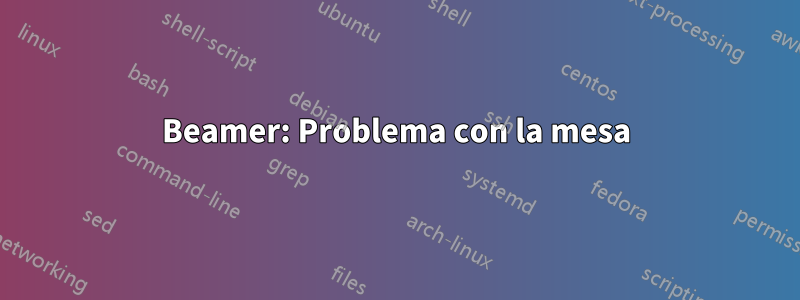 Beamer: Problema con la mesa