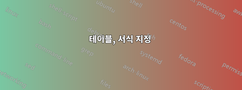 테이블, 서식 지정