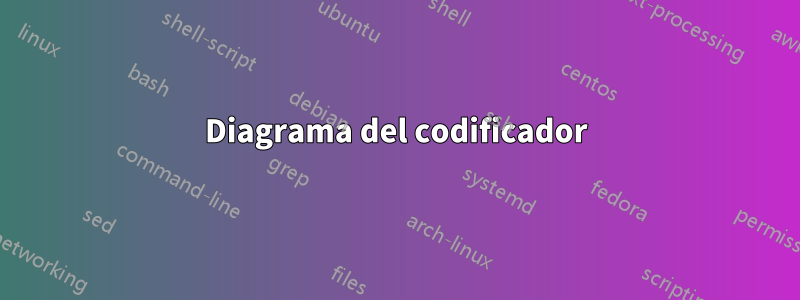 Diagrama del codificador