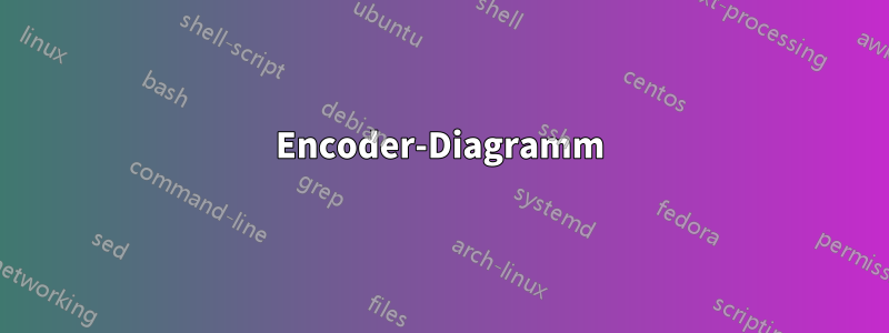 Encoder-Diagramm