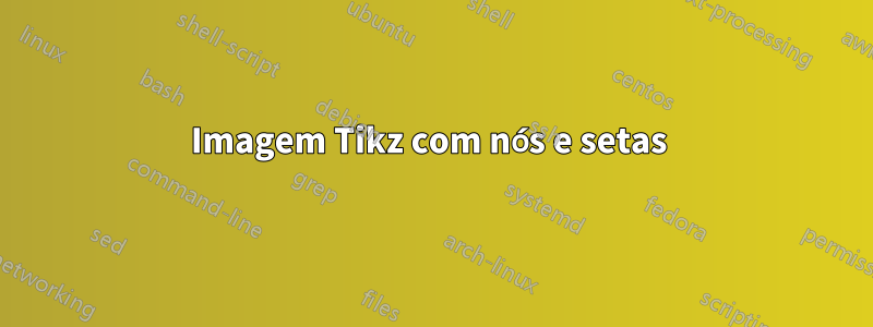 Imagem Tikz com nós e setas 