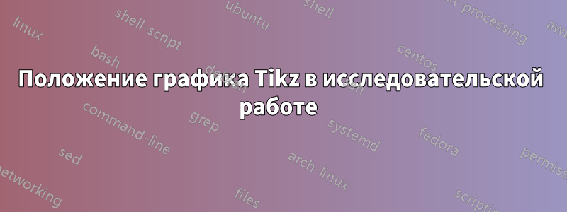 Положение графика Tikz в исследовательской работе 