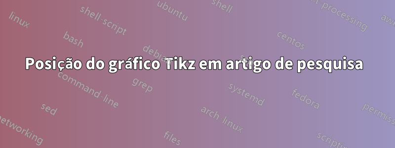 Posição do gráfico Tikz em artigo de pesquisa 