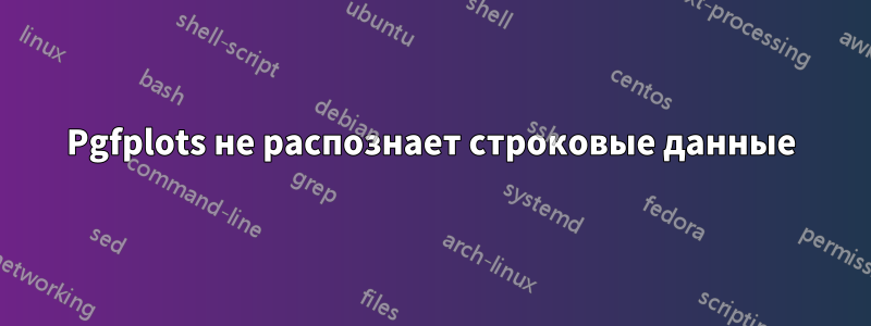 Pgfplots не распознает строковые данные