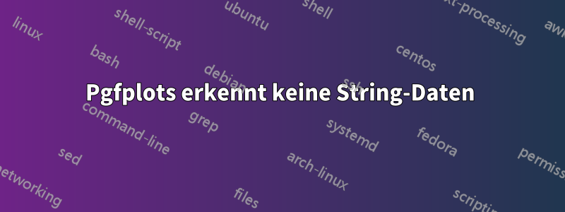 Pgfplots erkennt keine String-Daten