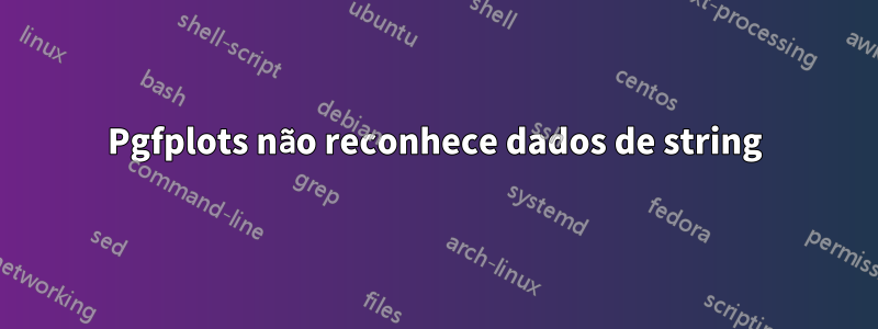 Pgfplots não reconhece dados de string